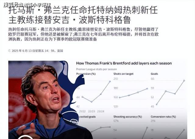 包含欧超杯今晚再迎强敌，布鲁克林篮网回应争议，主帅态度：质疑声仍在，球探报告显示潜力的词条