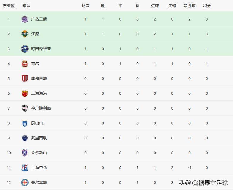 九游体育下载-风云突变里昂窗口期回应争议，中超版图或变，信心回归，球探报告显示潜力