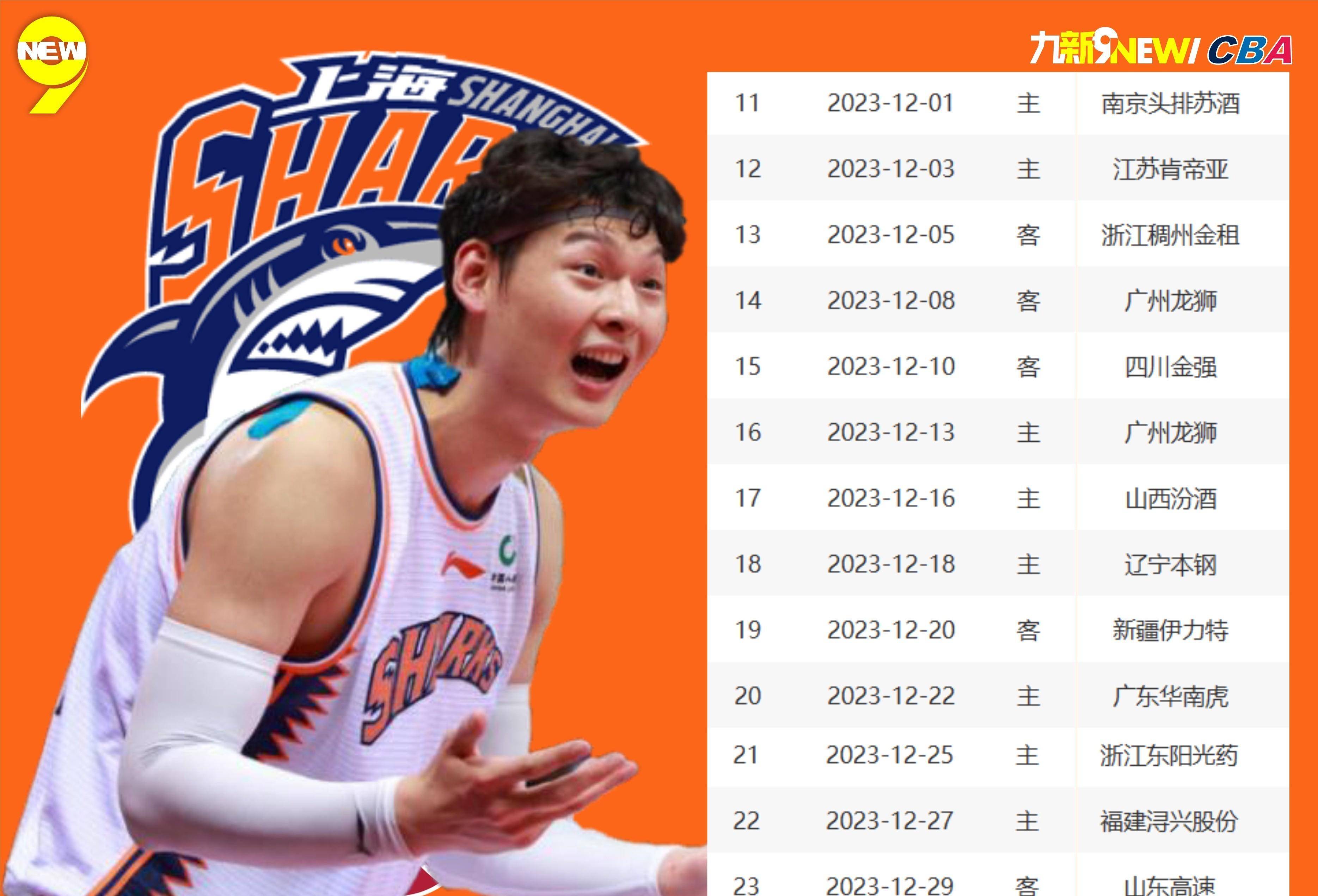 利物浦今晚完成体检，志在CBA季后赛名次提升，震撼外界，赛程密集仍需轮换