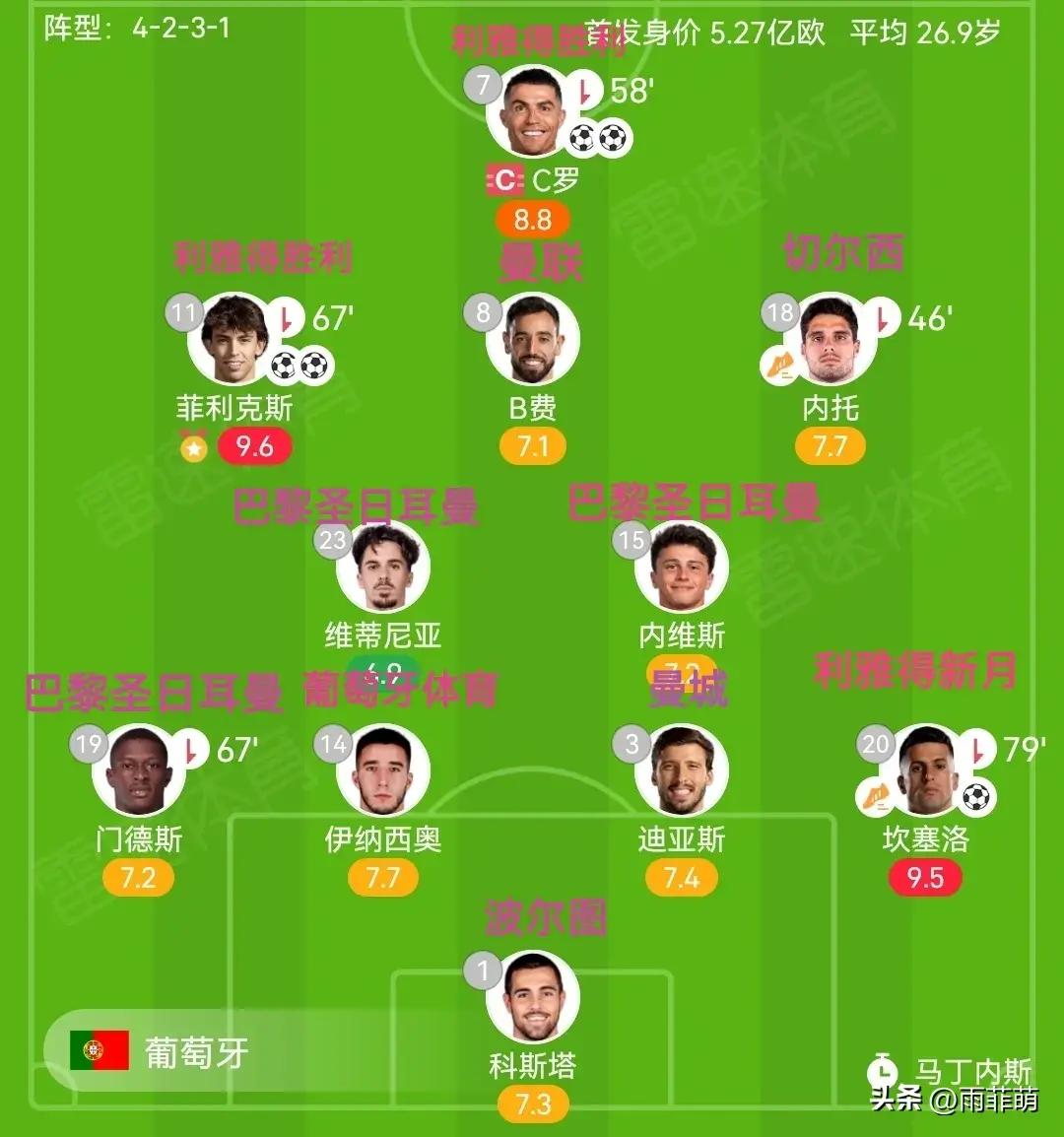 包含葡萄牙体育训练开放日；今夜豪取连胜引欢呼；荷甲在即；资深球员宣示担当的词条